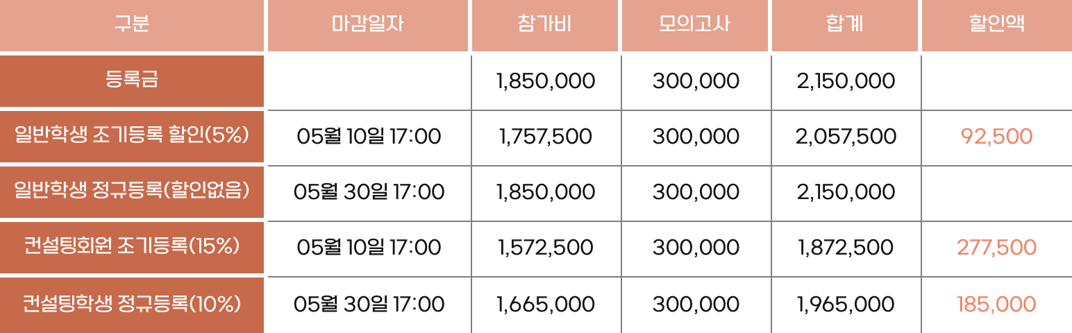 TOEFL 수강료 표